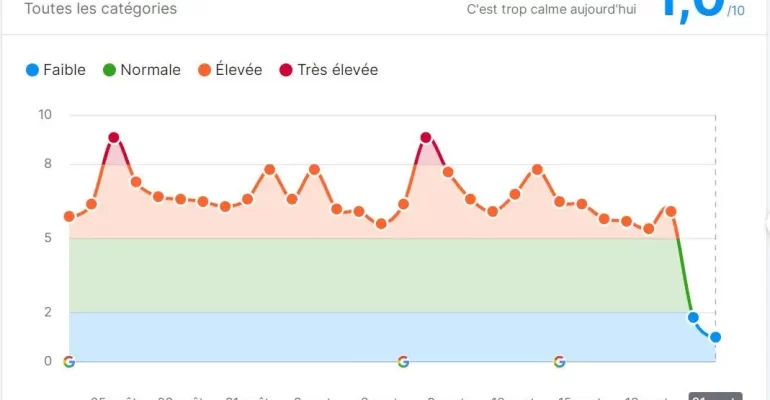 Mise à jour de base de Google en août 2023 : Impact et conseils SEO