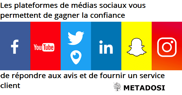 Les plateformes de médias sociaux vous permettent d'établir la confiance, de répondre aux avis et de fournir un service à la clientèle.