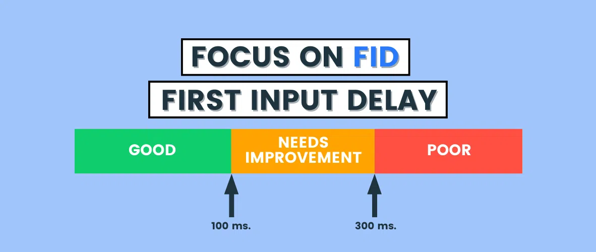 First input Delay : qu'est-ce que c'est et comment améliorer l'interactivité des pages