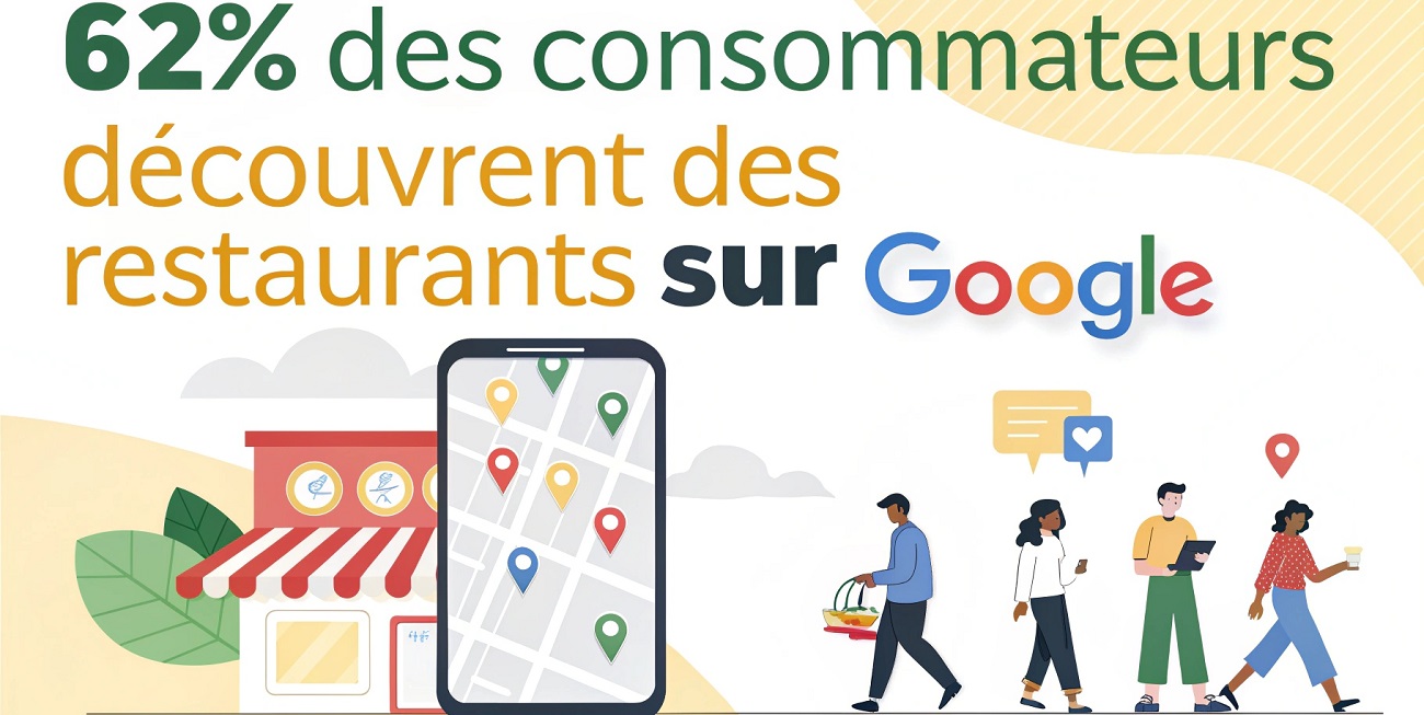 62% des Consommateurs Découvrent des Restaurants sur Google