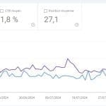 Google Core Update Août 2024 : Une Vraie Récupération Après la HCU de Septembre 2023 ? Pas Encore !