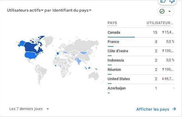 SEO e-commerce | Optimiser votre site marchand 7 SEO e-commerce développement des ventes hors france