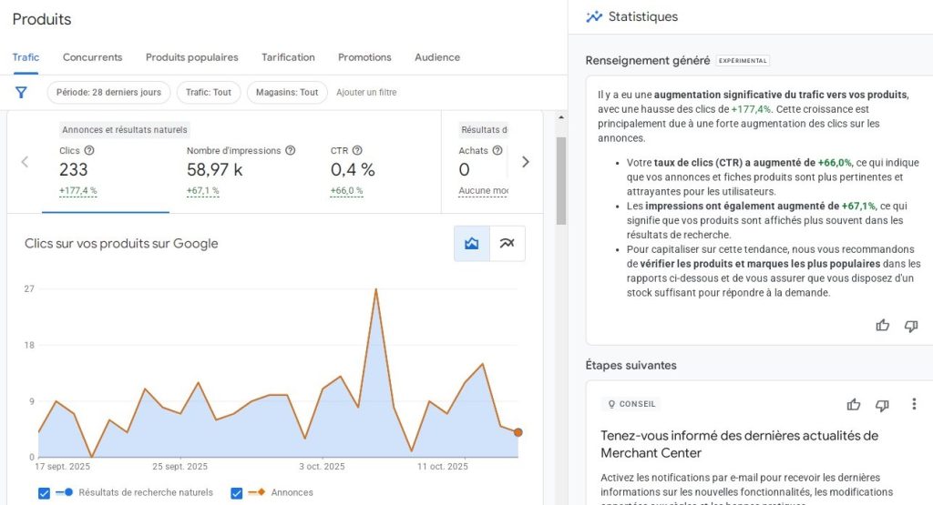 SEO e-commerce | Optimiser votre site marchand 11 SEO e-commerce +177 % de clics vers les fiches produits