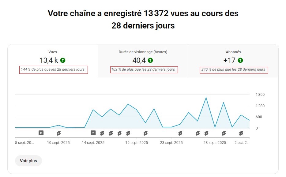 Marketing des réseaux sociaux à Chambery Savoie 4 Exemple de résultat de marketing Youtube