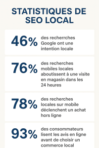 Référencement local 3 Statistiques de SEO local