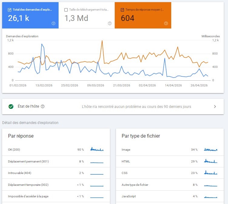 Analyse de logs et budget de Crawl de search Console