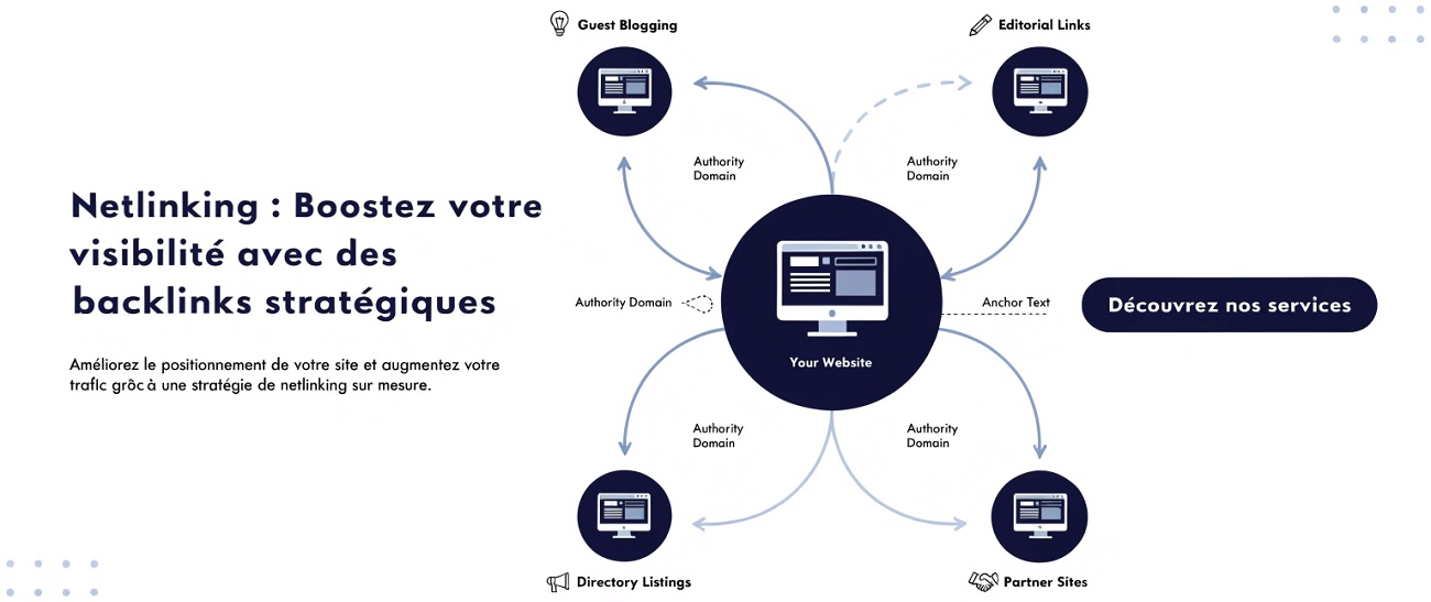 Agence de Netlinking création de backlinks
