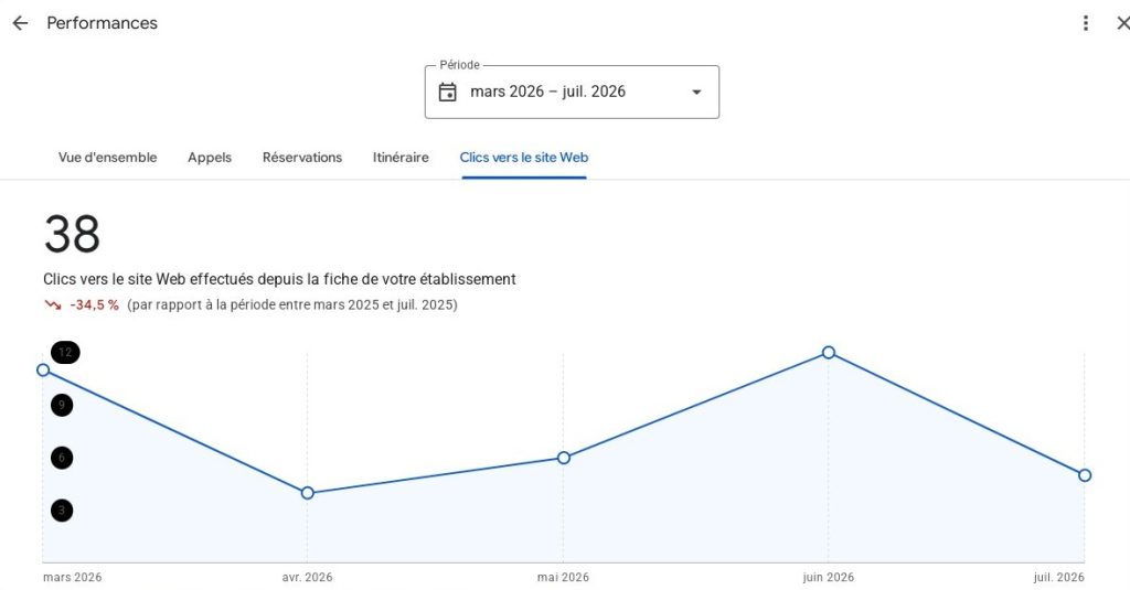clic vers le site web fiche GBP stephane MAhot