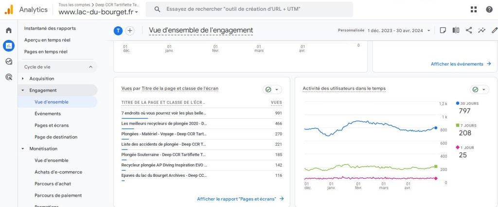 Deep Tartiflette Team Blog plongée 2 visites et engagement du site du Deep Ccr Tartiflette Team