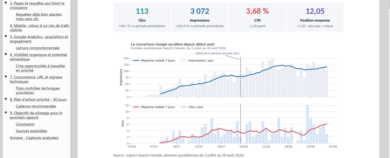 audit SEO Gratuit