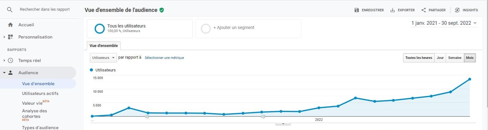 Comment un client de l’agence Metadosi atteint ses objectifs de chiffre d’affaires de 3M€ grâce au SEO et à la stratégie mise en place